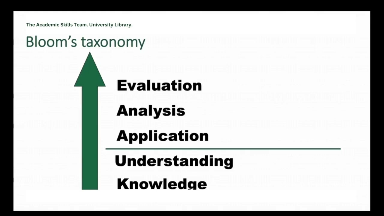 The Academic Skills Team  Higher Order Thinking