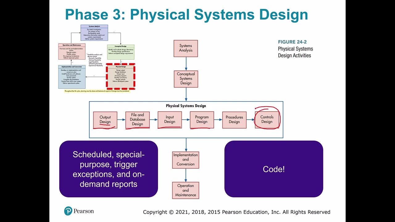ACCT 321: c24 System Design