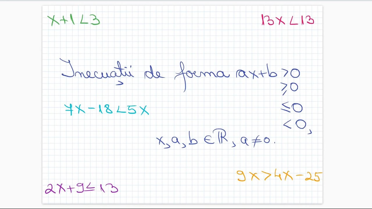 Inecuatii in R - clasa a VIII-a