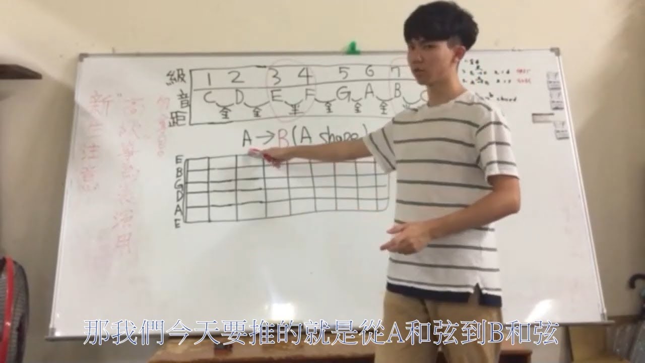 教學影片-封閉和弦推算