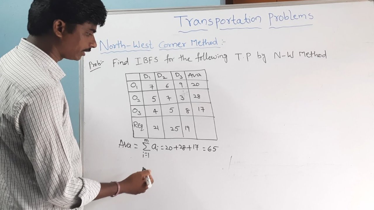 North-West Corner Method | Transportation Problem | Rajeshlekkalu