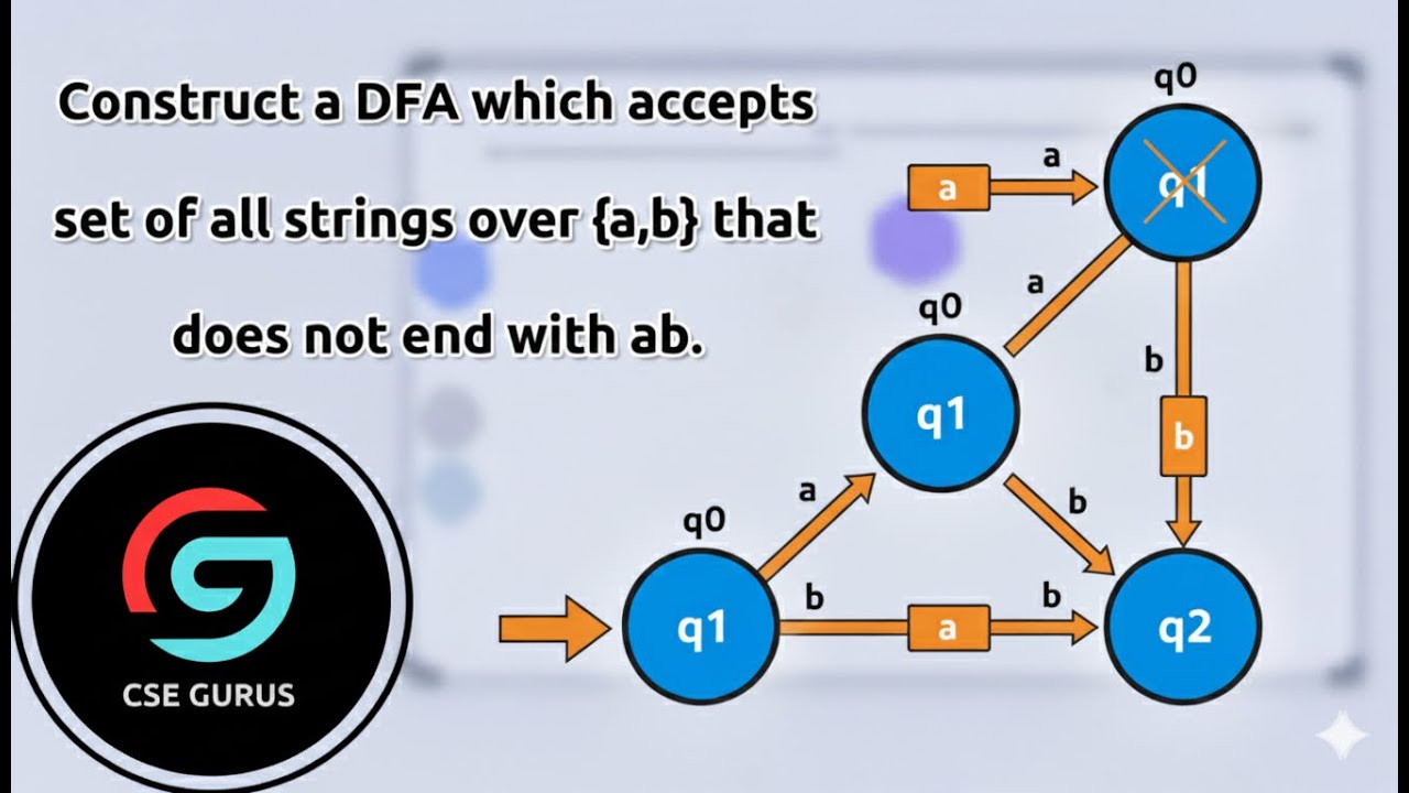 4.17.  DFA for strings that does not ends with ab