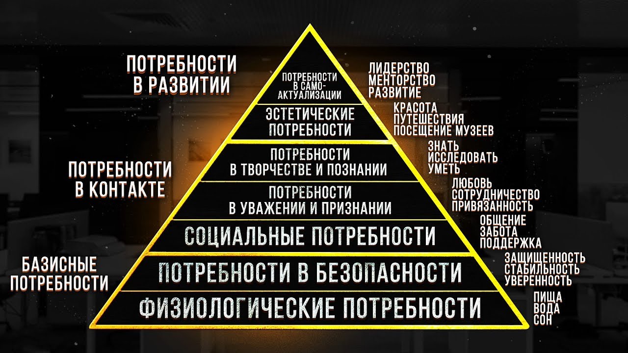Пирамида Потребностей Маслоу! ПОЧЕМУ ЛЮДИ РАБОТАЮТ БЕСПЛАТНО?