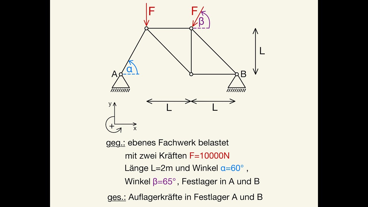 Fachwerk 4 Auflagerkräfte berechnen ebenes Fachwerk 4 Auflagerreaktionen statisches Gleichgewicht