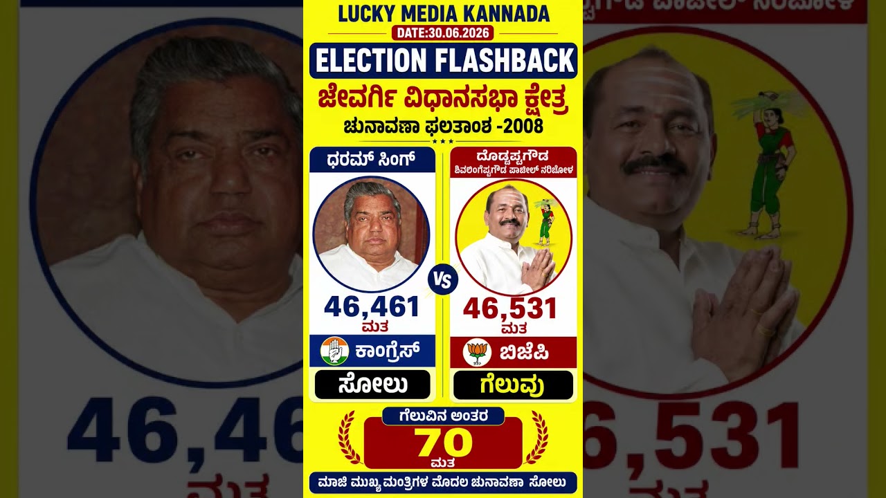 #shortsfeed #shorts #short #karnataka #kannada #news #new #bjp #congress #election #viral #news