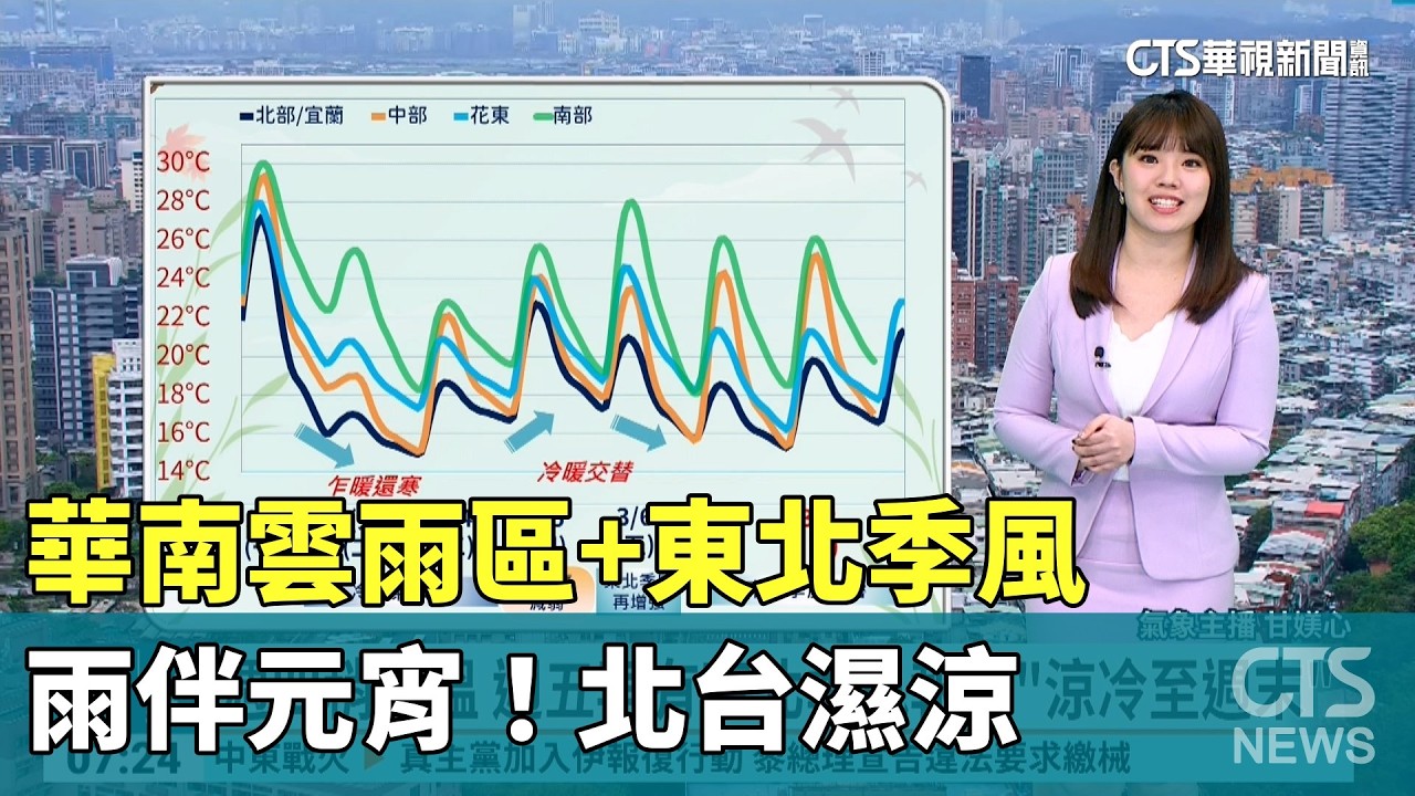雨伴元宵！　華南雲雨區+東北季風　北台濕涼｜華視生活氣象｜華視新聞 20260303 @CtsTw