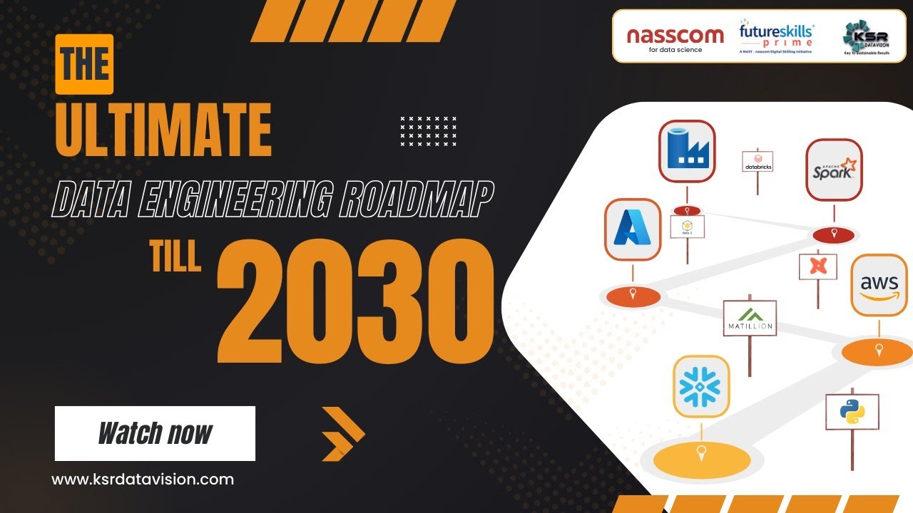 The Ultimate Data Engineering Roadmap Till 2030 🚀