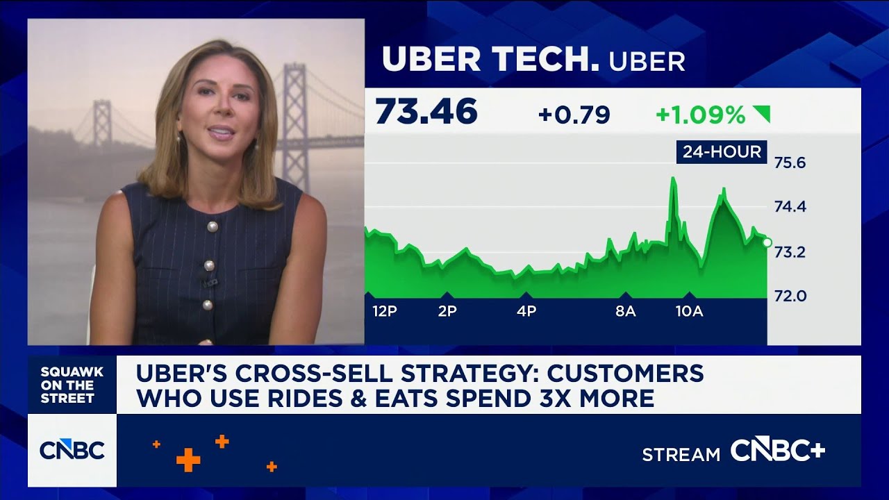 Uber делает предложение о покупке Delivery Hero
