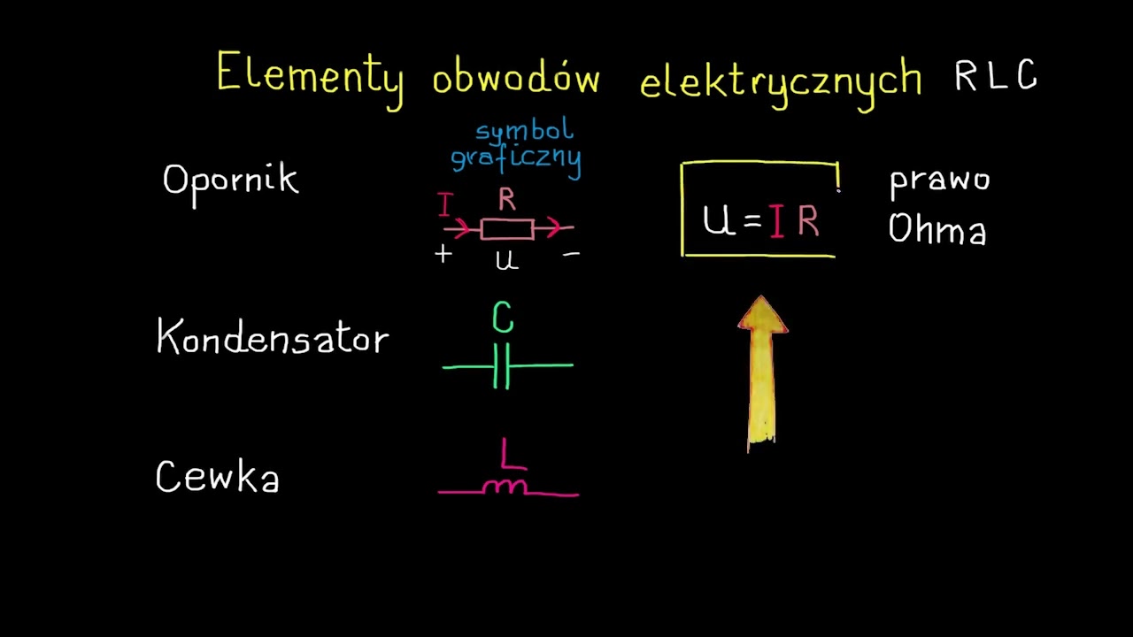 Elementy idealne obwodów elektrycznych