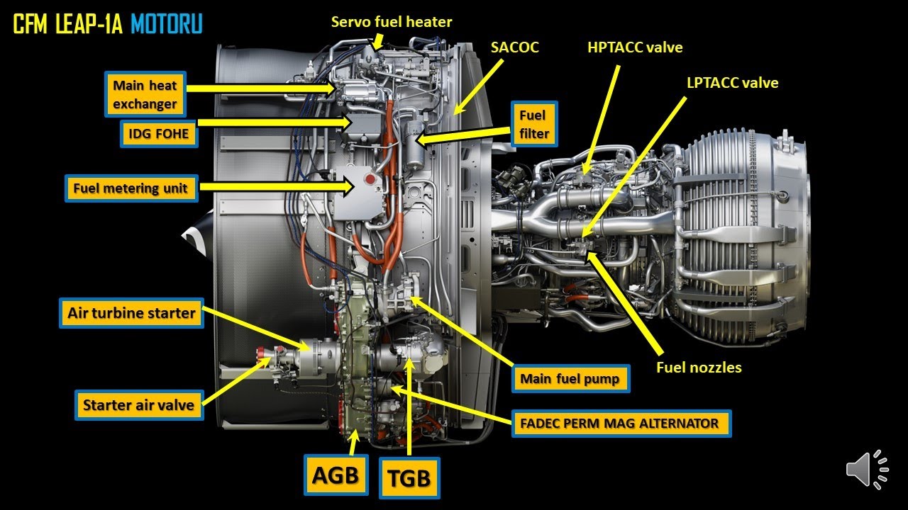 CFM LEAP-1A Motoru ve Özellikleri
