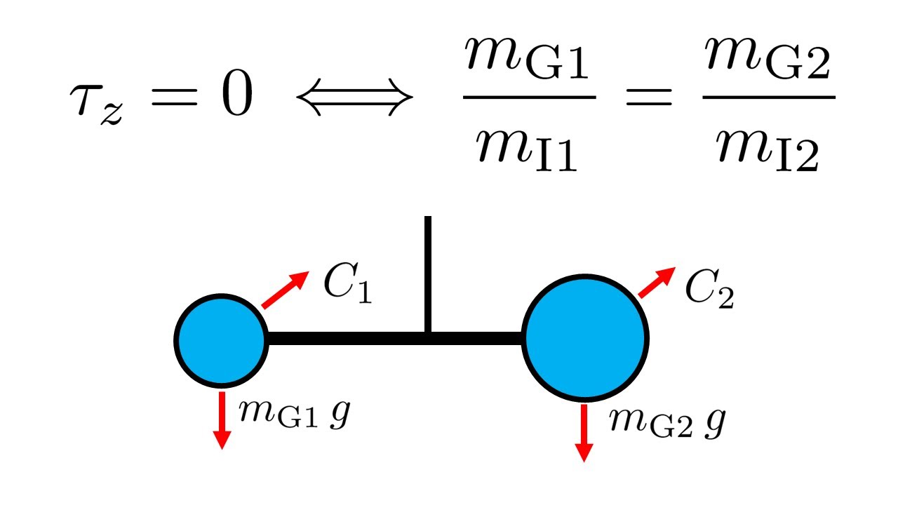 Understanding the Eötvös experiment