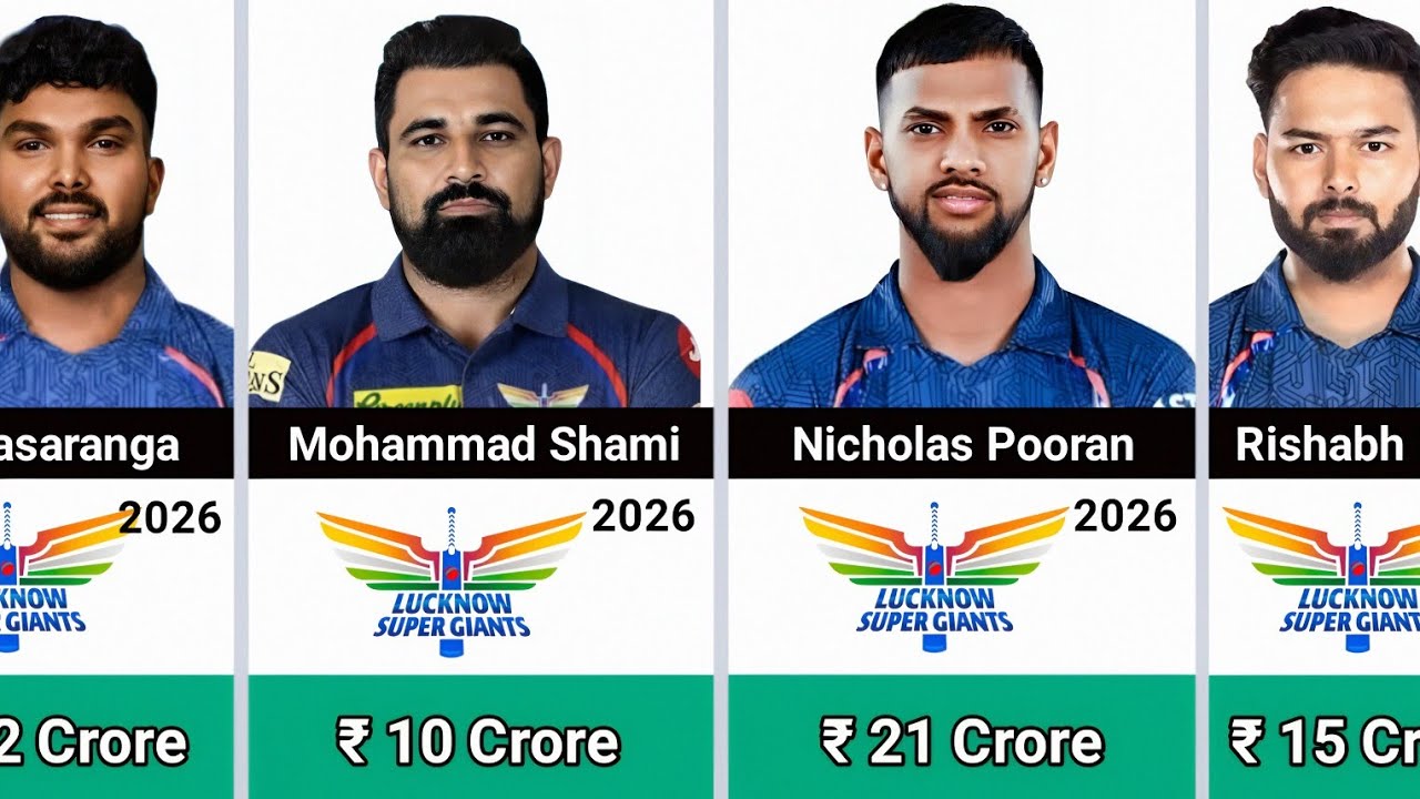 IPL 2026 LSG Full Squad With Price | Lucknow Super Giants Full Squad | IPL 2026 Auction