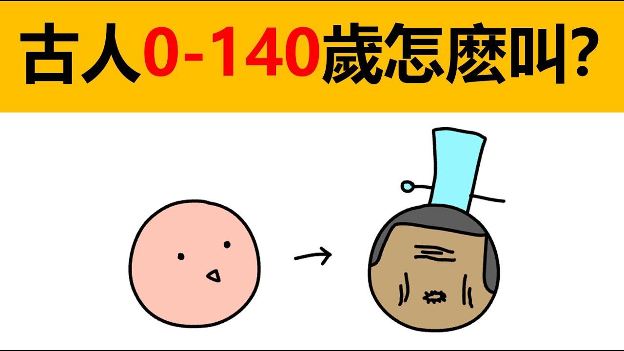 古人年紀的稱呼 | 垂髫是幾歲？ | 豆蔻年華是幾歲？ | 弱冠是幾歲？ | 及笄是幾歲？ | 碧玉年華 | 桃李年華 | 花信年華 | 古代弱冠年齡？| 期頤 | 耄耋