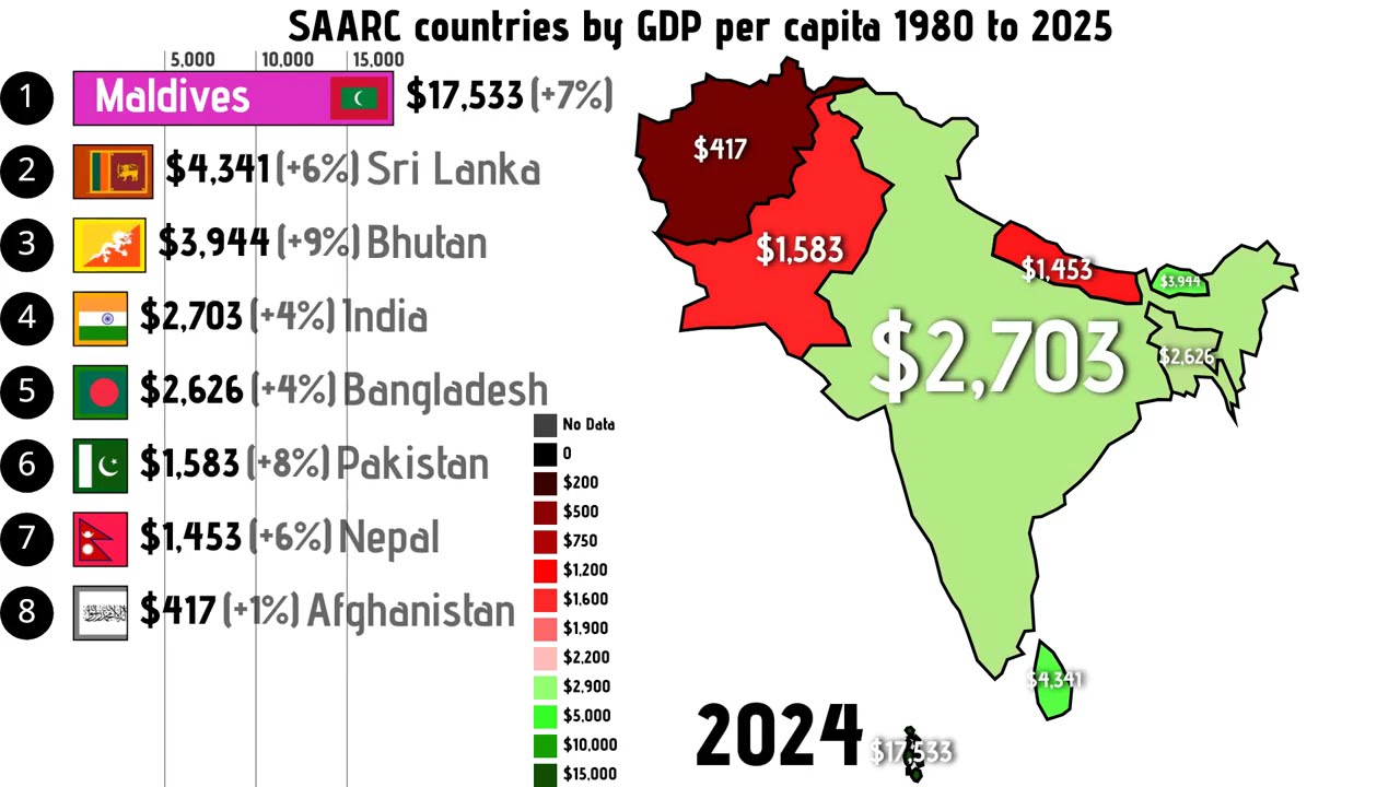 SAARC countries by GDP per capita 1980 to 2025 #saarc South Asian countries by GDP per capita