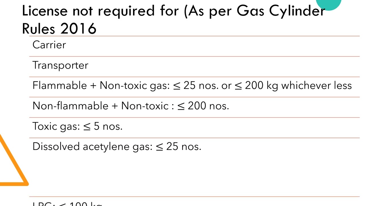 License Requirements for Storage of  Gas Cylinders (As per Gas Cylinder Rules 2016 )