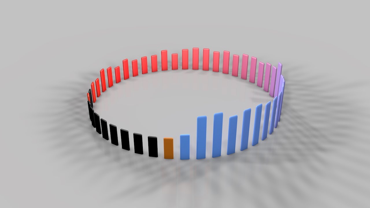 006 | Cinema 4D R13 | Animaciones con Sonido