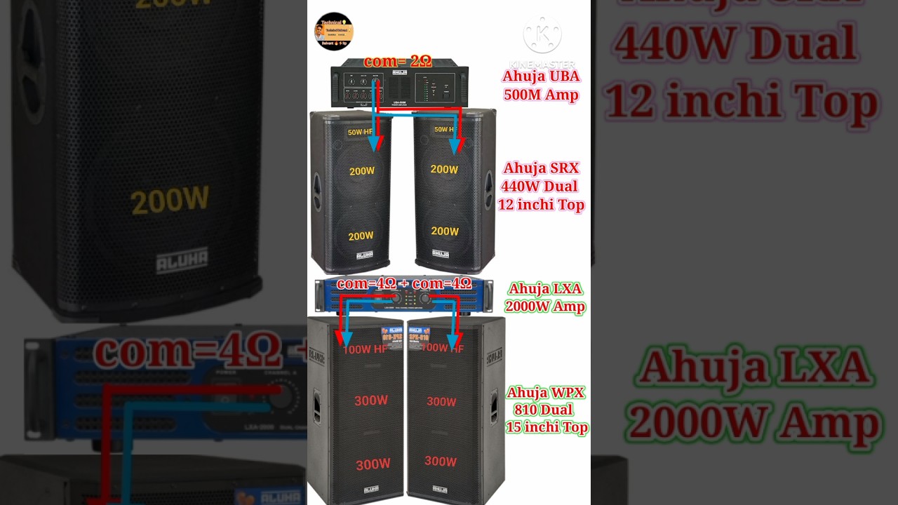 Ahuja 4Top 2 Amplifier Connection/Ahuja UBA500M/Ahuja LXA 2000/SRX440/SPX 810