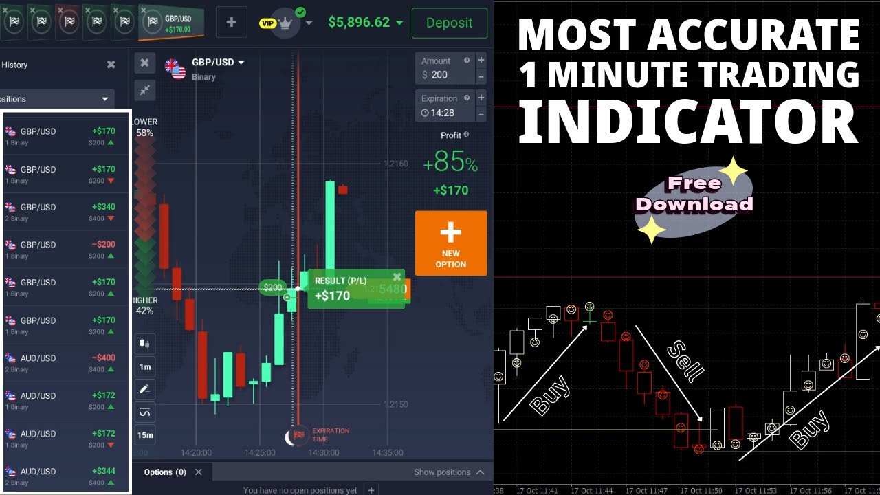 Best Binary Reversal MT4 Indicator | Most Accurate Buy & Sell Signals 🔥