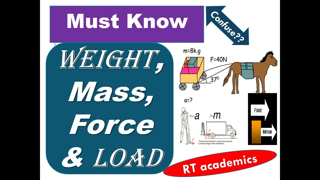 L-1_Difference between mass, weight, force and load II #LoadVsMassVsForce II #MassVsForce
