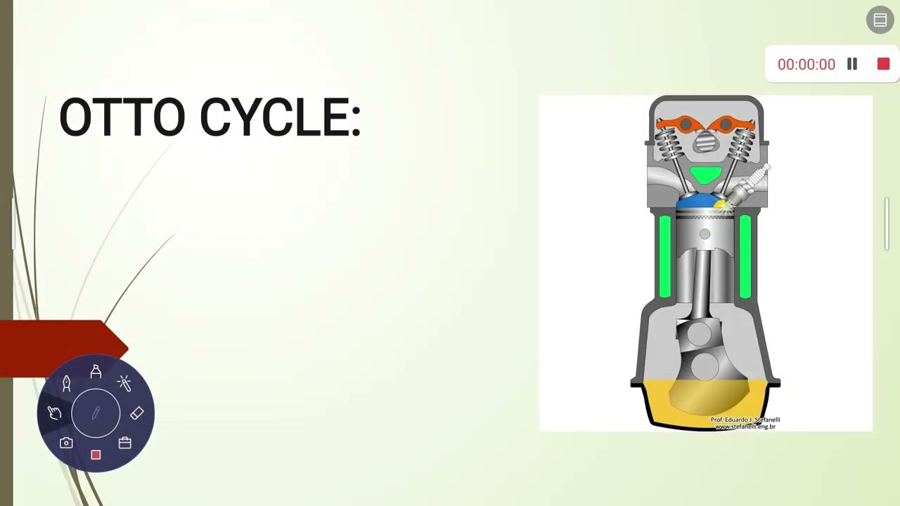 Exploring the Otto Cycle
