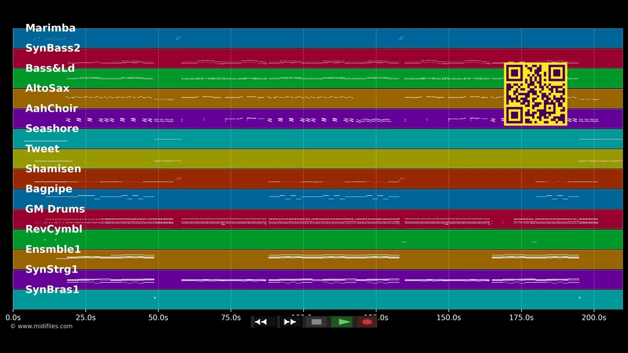 🎵 Hier im Dschungel - Zipfelbuben & Dschungel-Allstar (MIDI individual tracks) 🎹