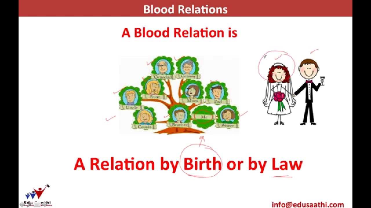 Logical Reasoning: Blood Relations