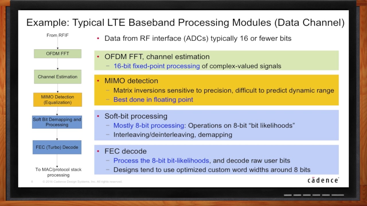 Fixed Point, Floating Point - What Are the Needs of DSP Applications? -- Cadence