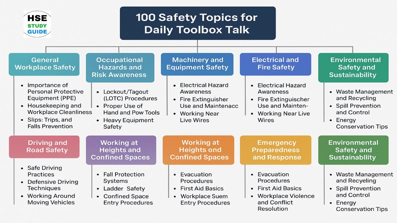 100 Safety Topics for Daily Toolbox Talk @hsestudyguide