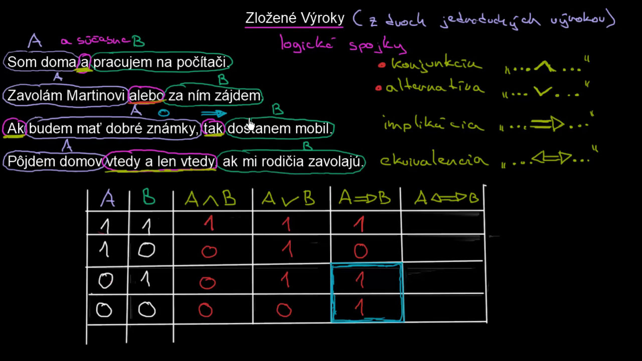 Zložené Výroky a Tabuľka Pravdivostných Hodnôt