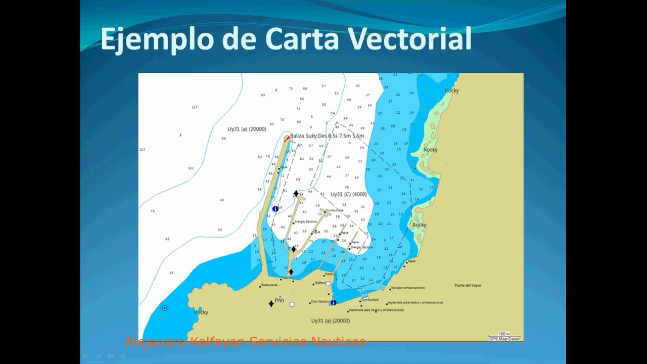 Cartas náuticas raster Cartas vectoriales RNC - ENC