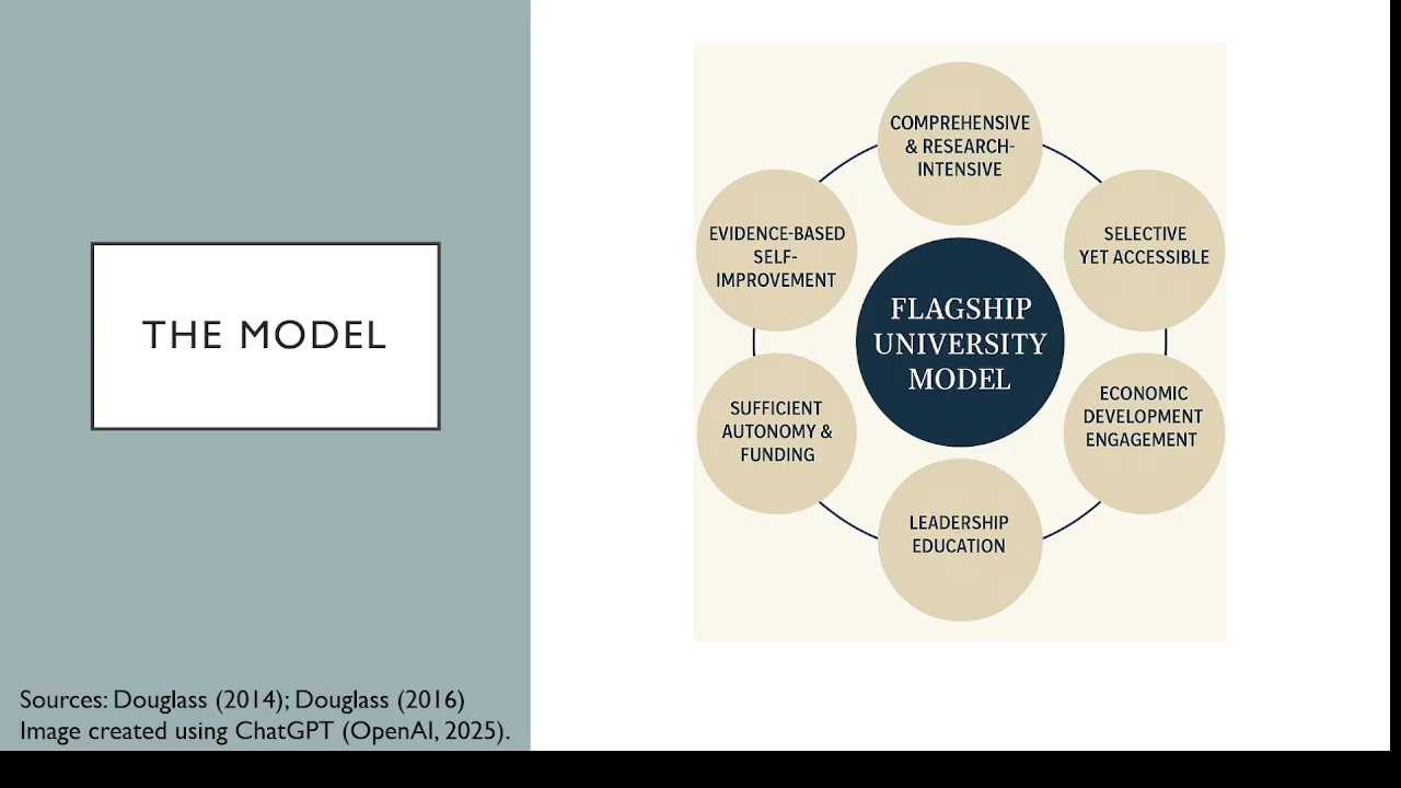The Glocal Flagship University Model