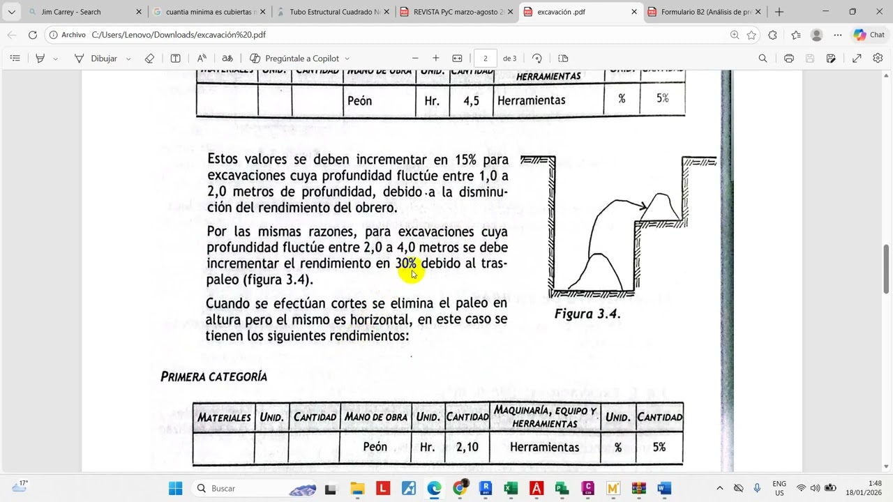 Excavacion manual