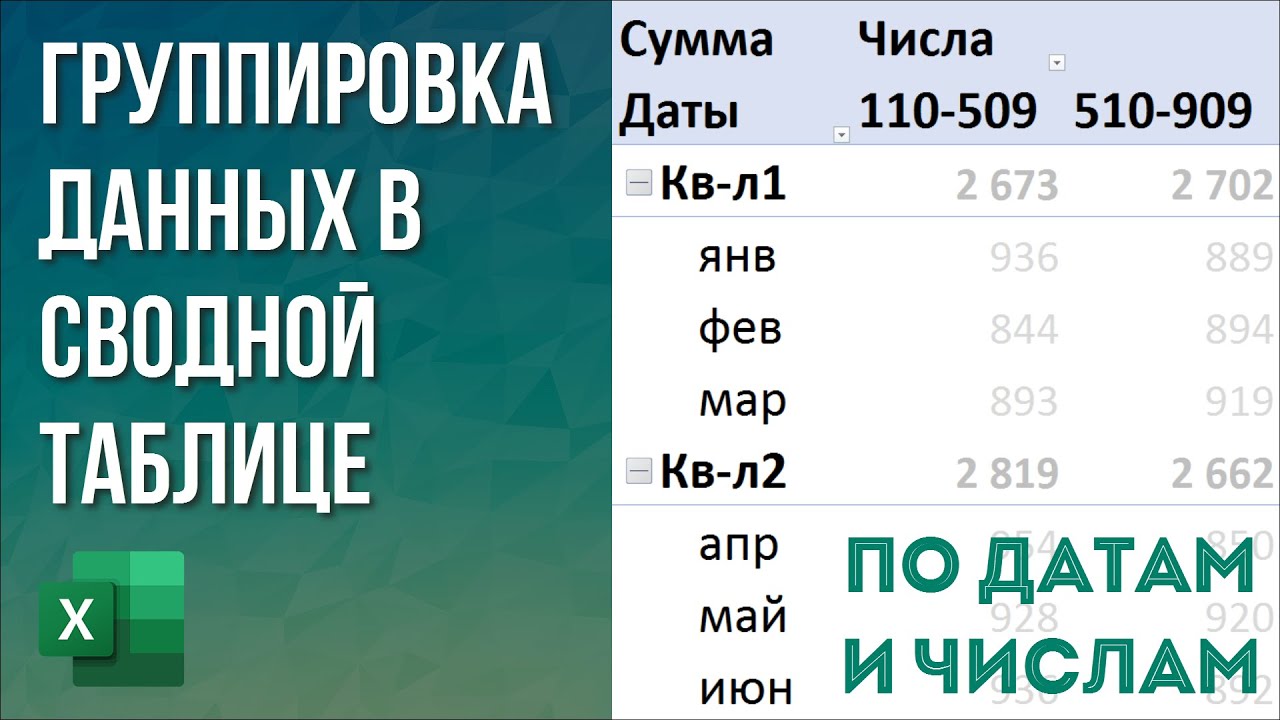 Группировка данных в сводной таблице в Excel | По датам и числам