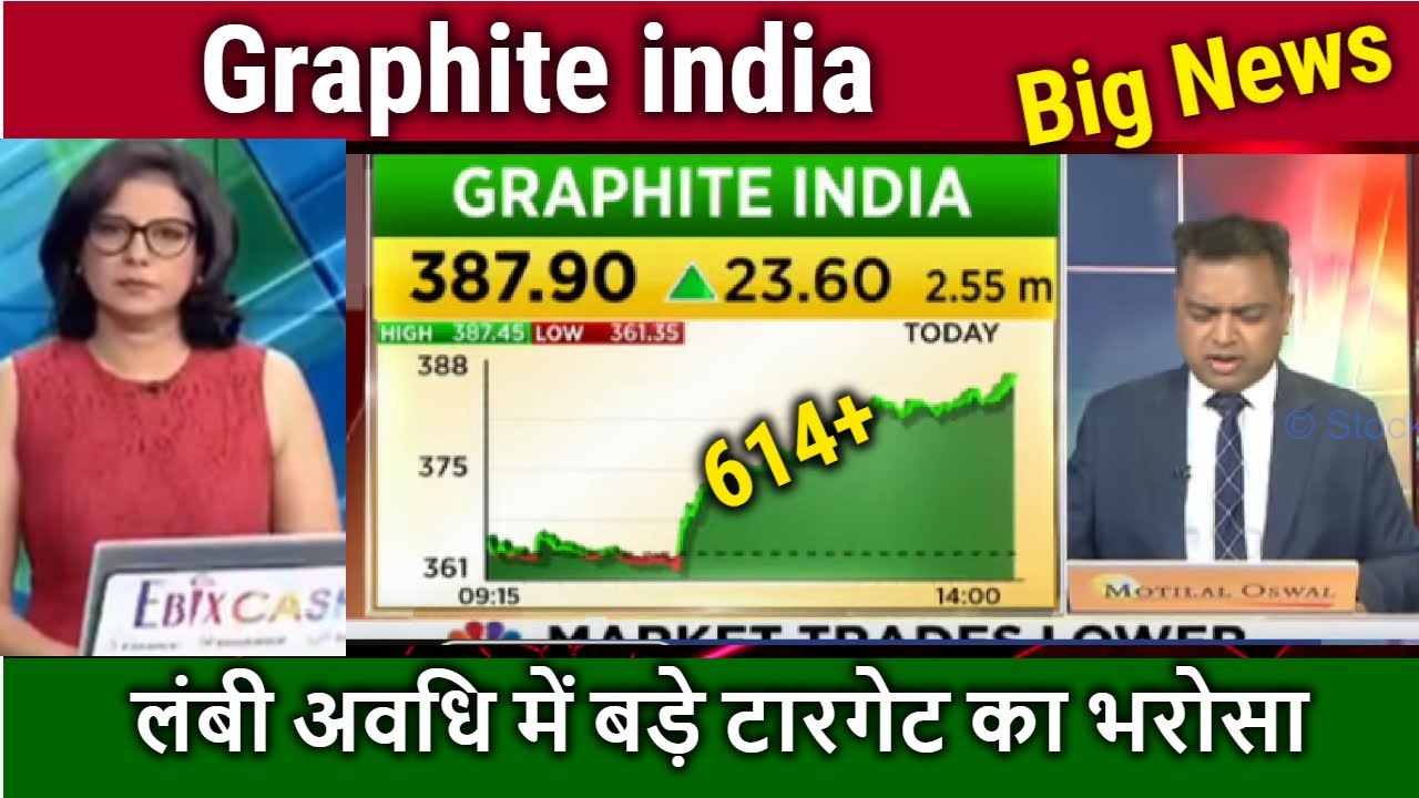 Graphite india share latest news,graphite india share analysis,graphite india share news,target,