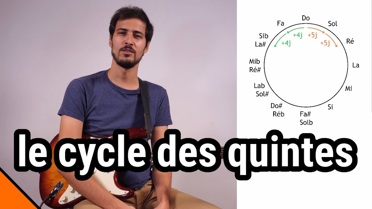 Le cycle des quintes