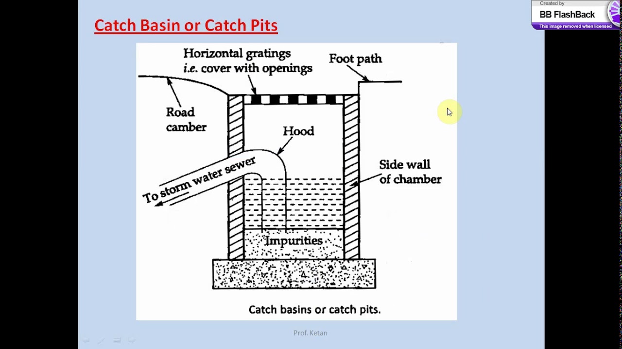 Sewer Appurtenances