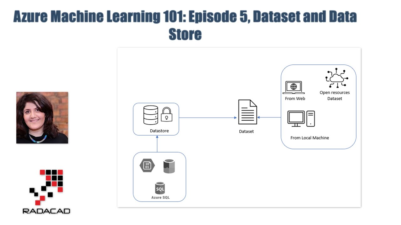 Azure Machine Learning 101, Episode 5, Datastore and Dataset Using UI