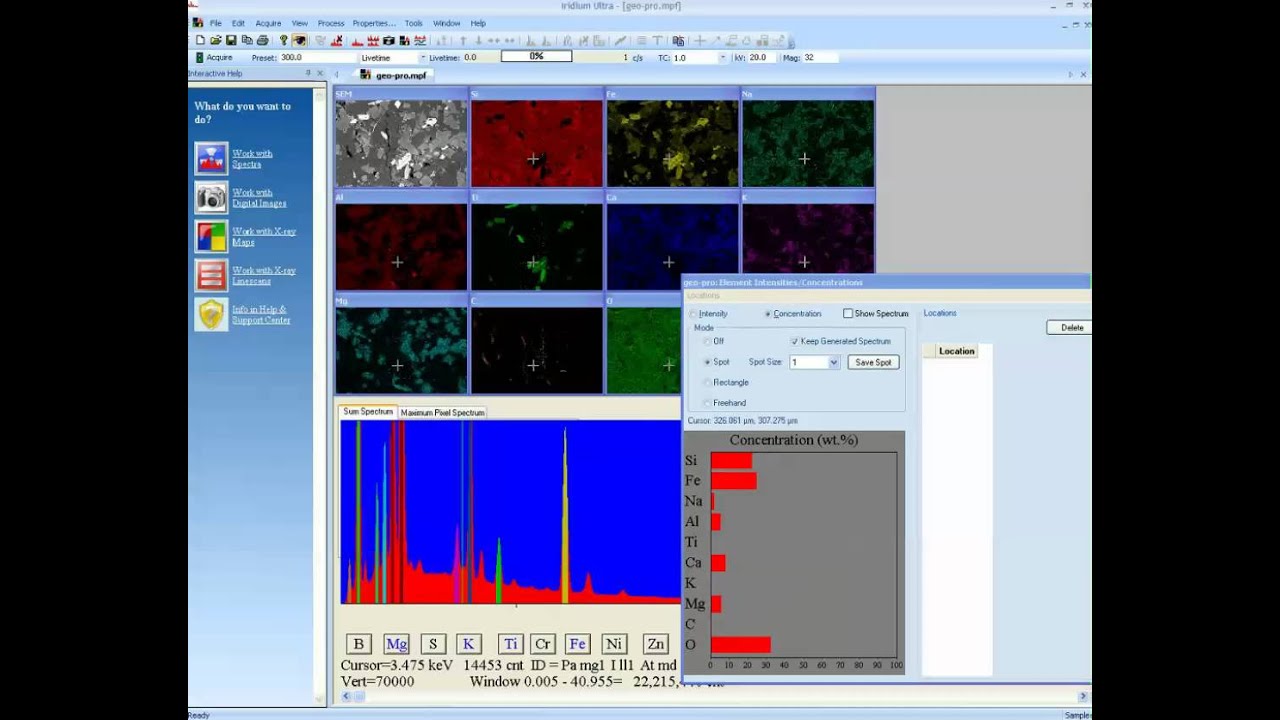 iXRF Elemental Analysis - View Intensity/Concentrations from EDS Map