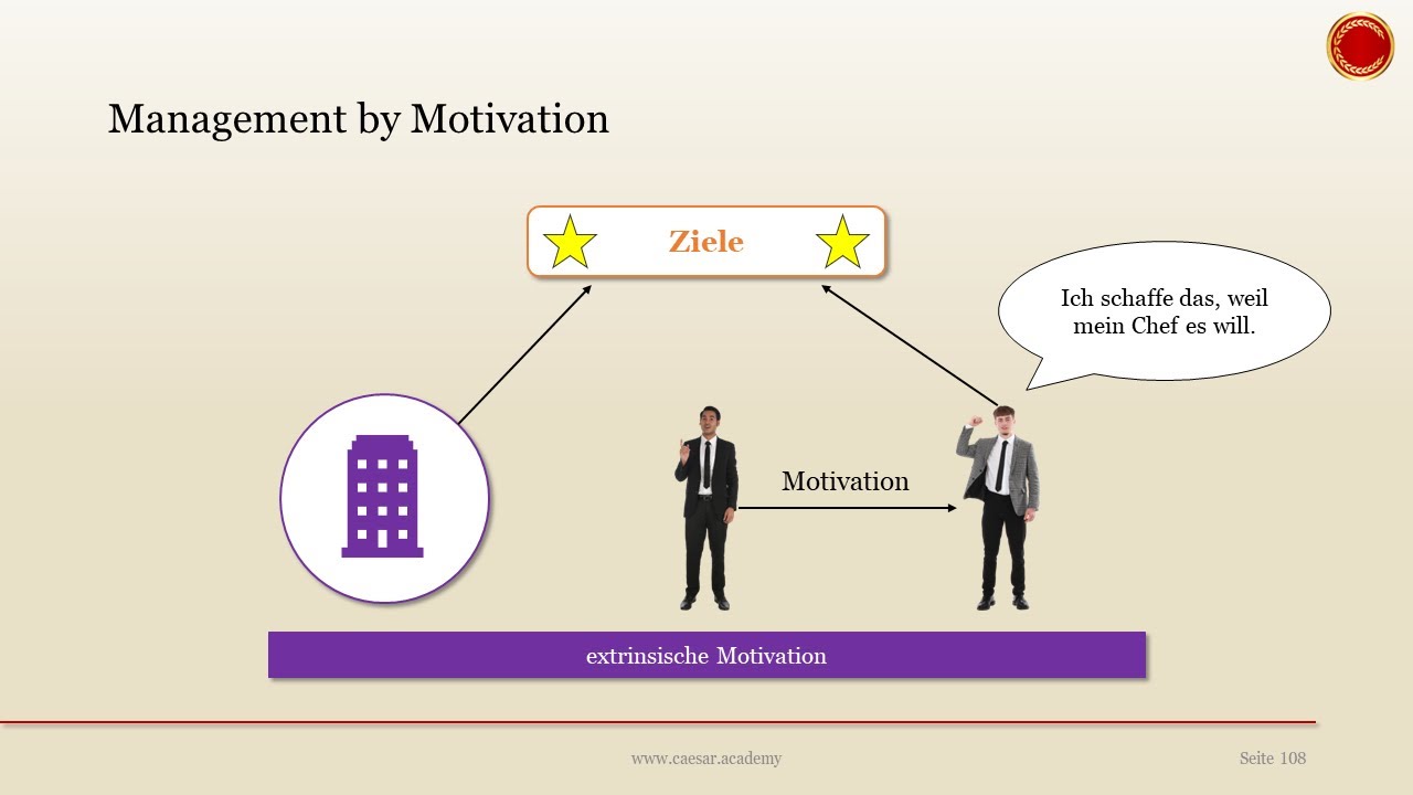 Management by Motivation  - 👨🏼‍🎓 EINFACH ERKLÄRT 👩🏼‍🎓