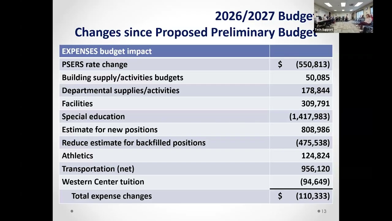Finance Committee Meeting - March 10