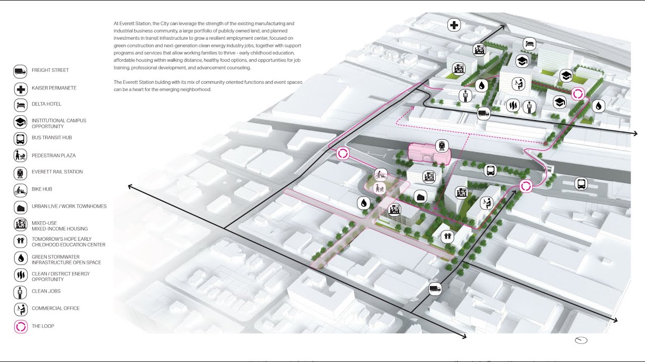 Presentation of the Convergence Study Final Report