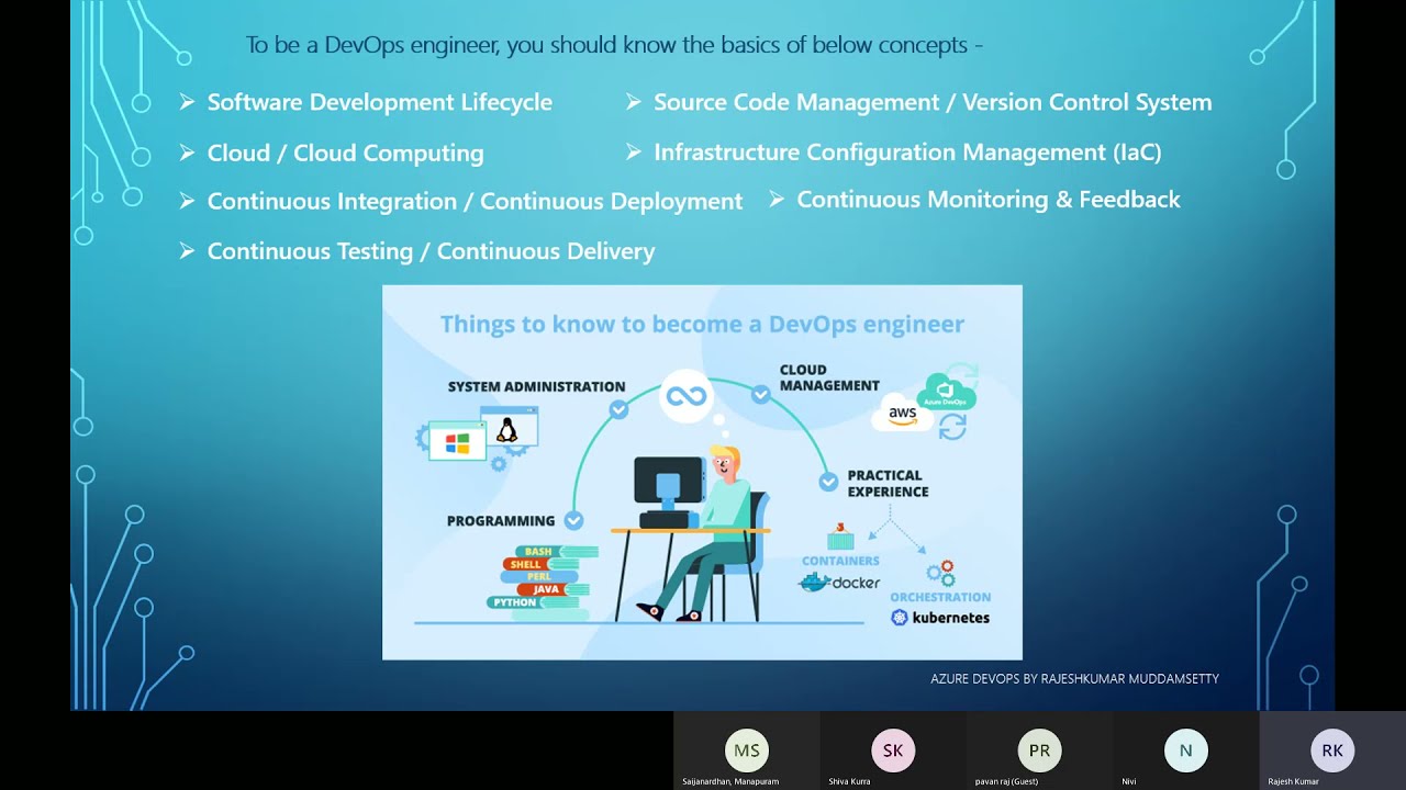 What is DevOps & Why Azure DevOps?