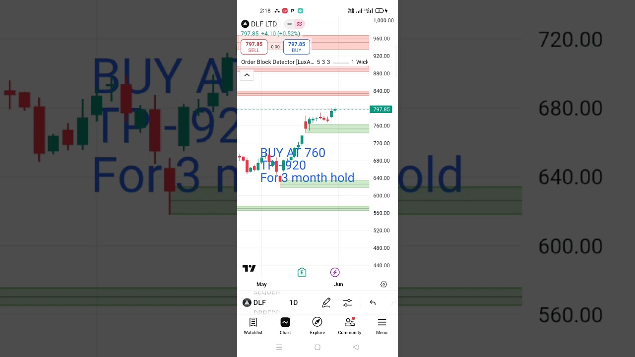 DLF Stock Breakout! 📈 Buy at ₹760 | Target ₹920 | Hold for 3 Months 🔥 #Shorts