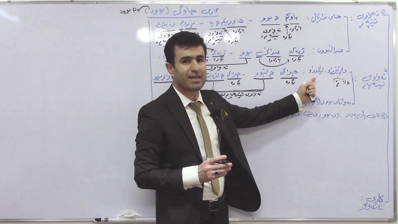 مامۆستا هیوا محمد ڕوونکردنەوەو باسکردنی بابەتی (کاری چاوگی بوون)
