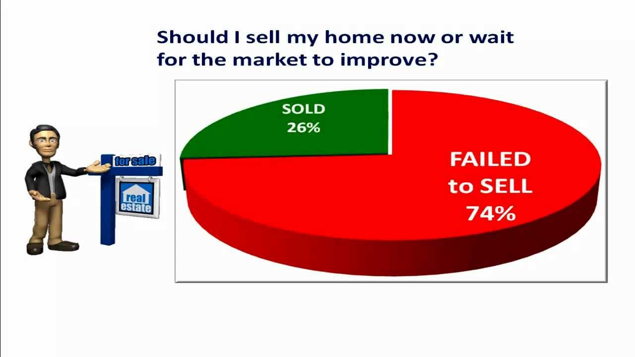 Sell Now or Wait - Part 1