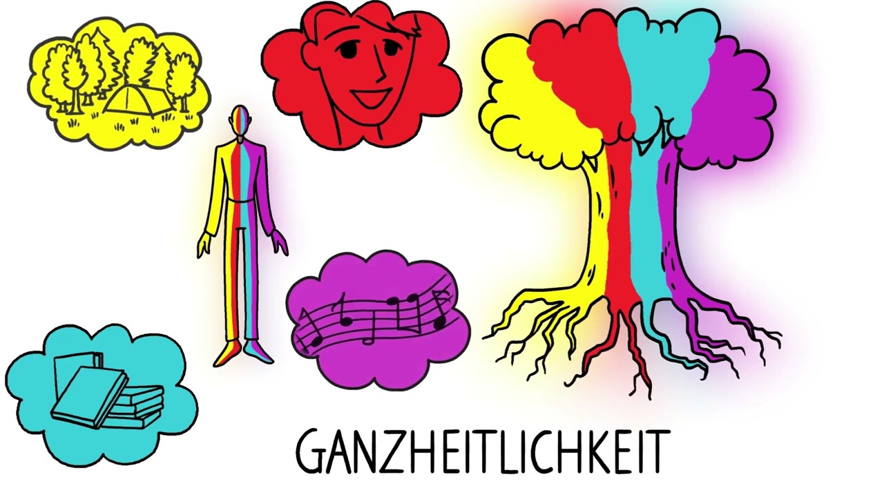 Das Menschenbild der TGW Welt