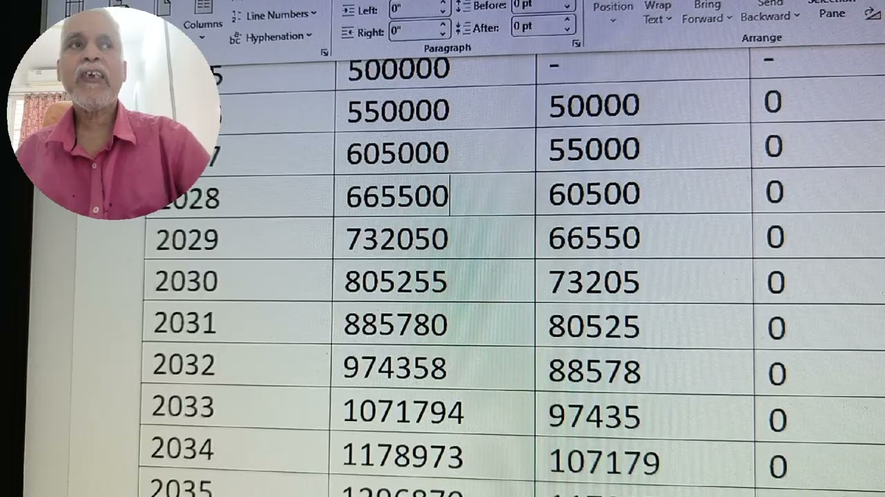 Manage LTCG TAX almost to zero
