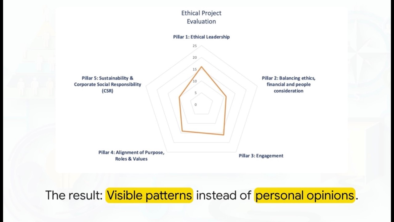 🇬🇧 Ethics as Operating Logic: The AET Assessment Explained