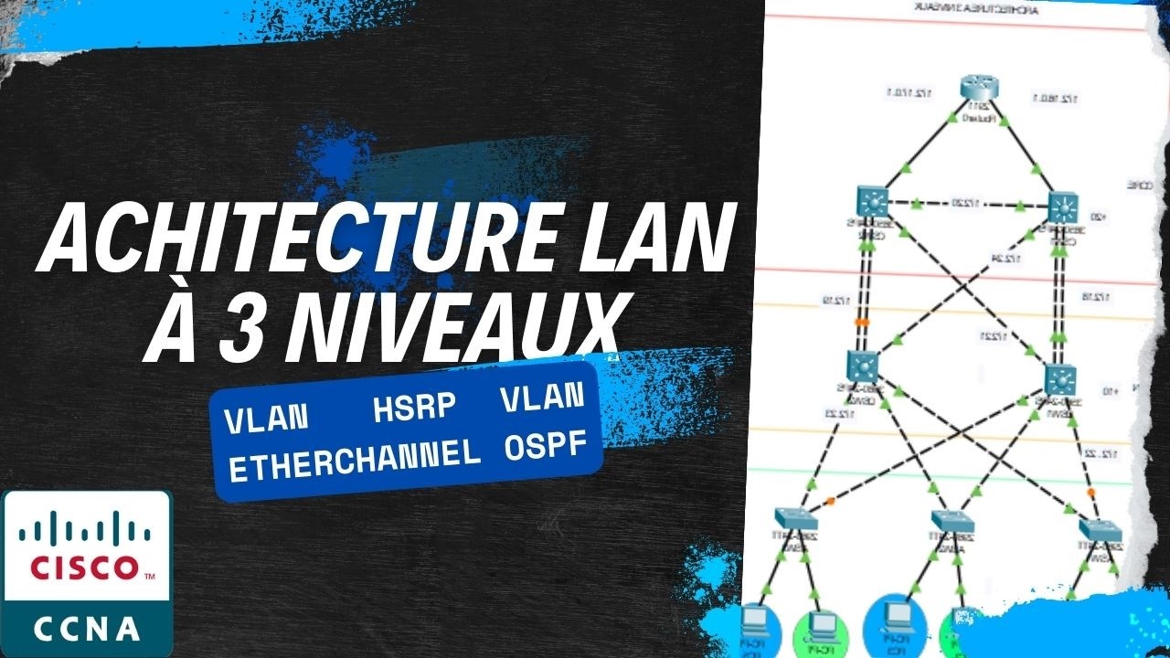 Architecture LAN à 3 Niveaux (3-Tier): VLAN, HSRP, EtherChannel, Routage | Lab CCNA 200-301