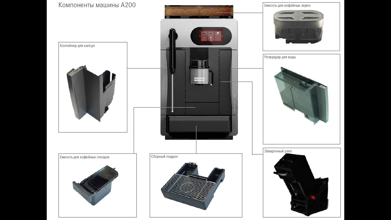 Ежедневная очистка кофемашины Franke A200